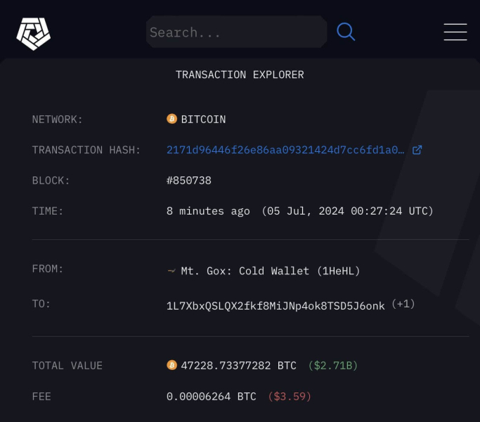 Криптобиржа Mt. Gox начала возмещать убытки своим пользователям. Продолжит ли курс Биткоина свой обвал?