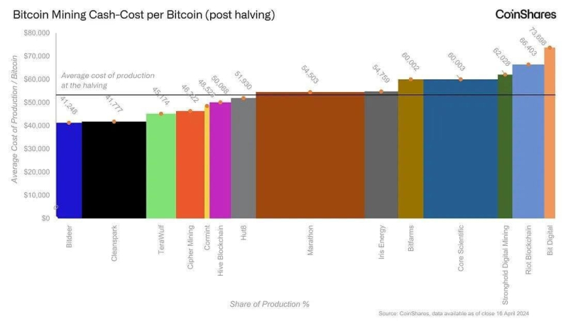 Почему крупные продажи биткоинов так сильно влияют на рынок криптовалют сегодня: ответ сотрудников биржи Bitfinex