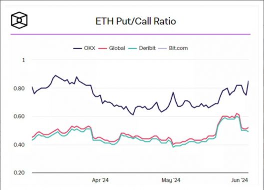 
Аналитик прогнозирует спад волатильности биткоина и Ethereum                