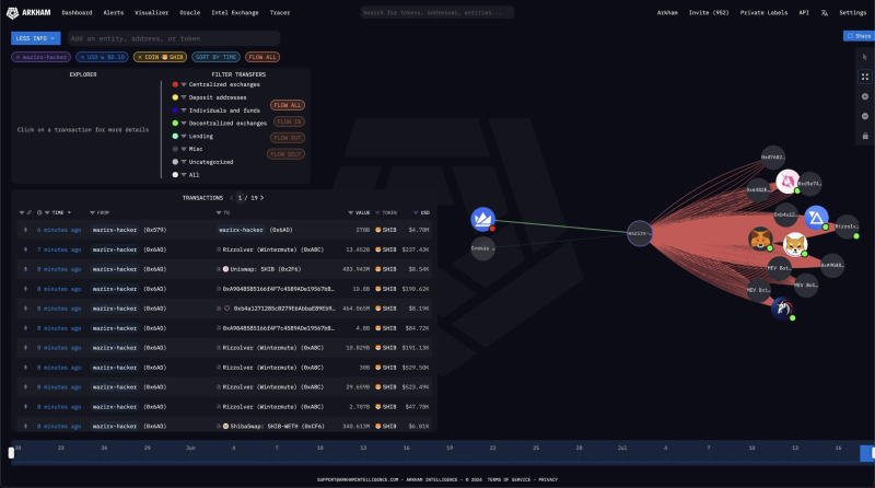 Кредиторы биржи-банкрота Mt. Gox жалуются на попытки взлома их учётных записей. Чем это грозит?