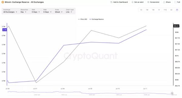 Власти Германии отправили на продажу еще 2700 BTC