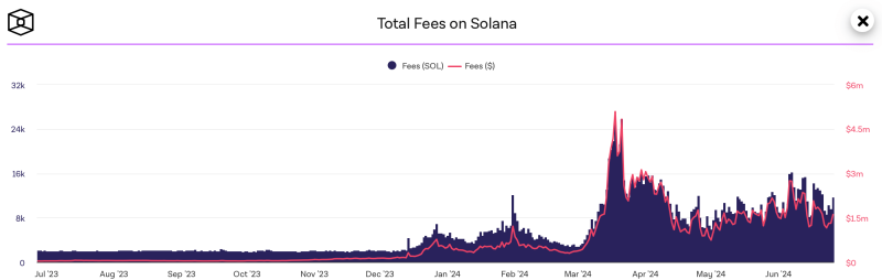 Два фонда подали заявки на запуск спотовых ETF на основе Solana. Как это скажется на курсе криптовалюты SOL?