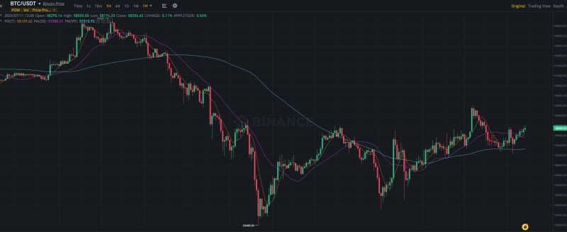 Представитель фонда Bitwise назвал пять причин, чтобы верить в рост Биткоина до 100 тысяч долларов. Какие они?