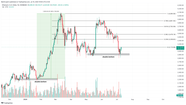 Приведет ли запуск ETF к резкому росту цены Ethereum