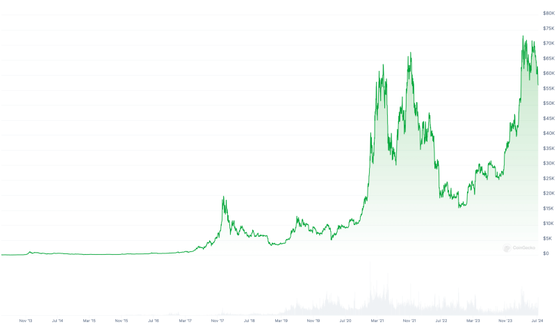 Сколько получателей биткоинов от криптобиржи Mt.Gox реально захочет продать их прямо сейчас: ответ эксперта