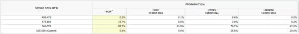Выступление главы ФРС повысило вероятность снижения ставки в сентябре