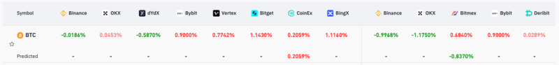 Аналитики криптобиржи Bitfinex считают, что Биткоин уже достиг локального дна цены. Что на это намекает?