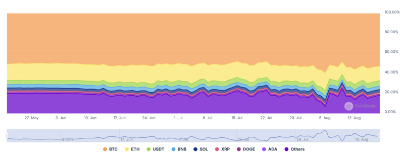 Спрос на Биткоин-ETF вырос во втором квартале 2024 года. Эксперты Coinbase назвали тенденцию «многообещающей»