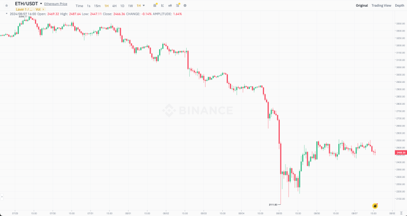 BlackRock и Nasdaq подали заявку на создание опционов для Эфириум-ETF. Что это даст рынку криптовалют?