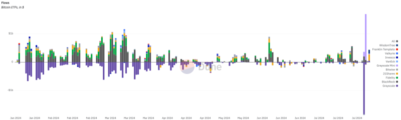 Morgan Stanley разрешит финансовым консультантам рекомендовать Биткоин-ETF инвесторам. Что это значит?