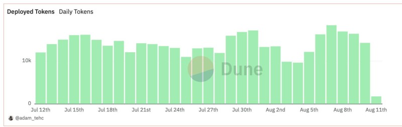 Заработать на новых мем-токенах оказывается сложнее, чем выиграть в казино. Почему так происходит?