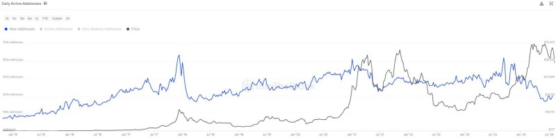 Биткоин вновь выбрался выше 60 тысяч долларов. Чего стоит ждать от криптовалюты к концу года?