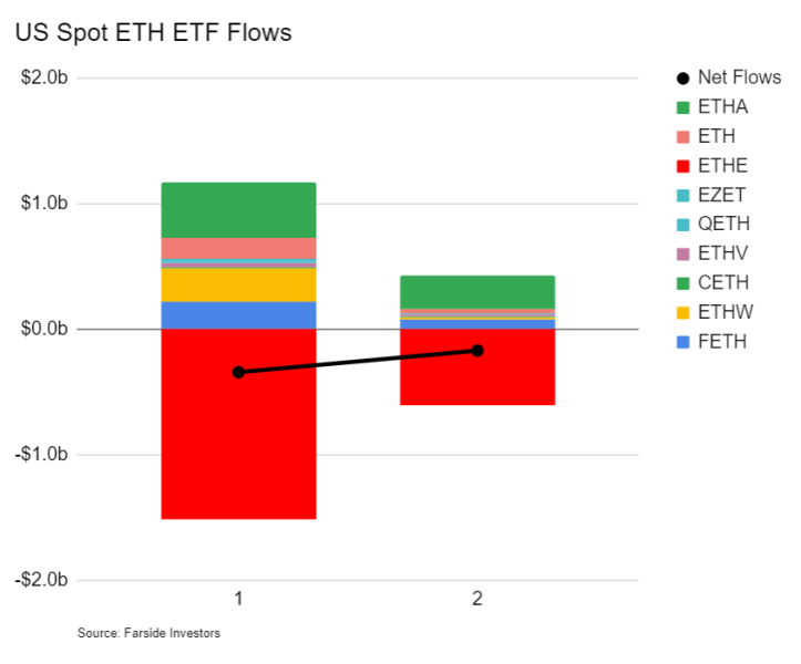 Morgan Stanley разрешит финансовым консультантам рекомендовать Биткоин-ETF инвесторам. Что это значит?