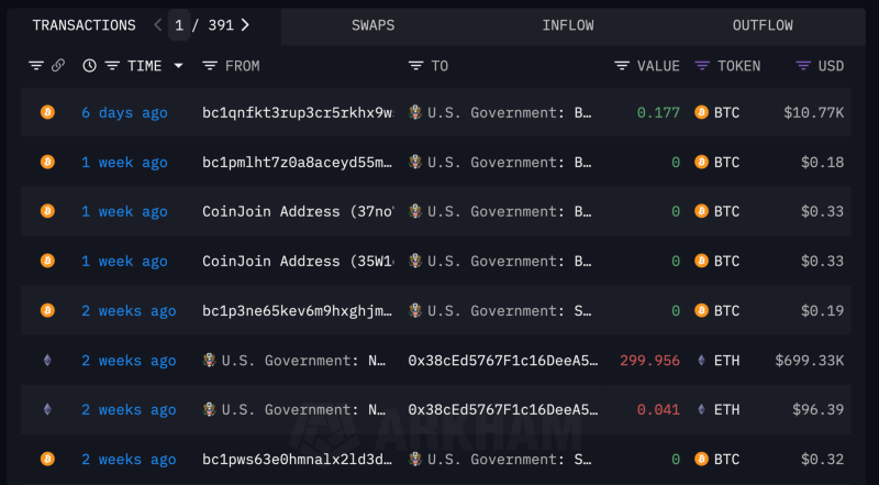 Правительство США продолжит продажи биткоинов, конфискованных у платформы Silk Road. Что это значит для криптовалют?