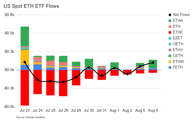 BlackRock и Nasdaq подали заявку на создание опционов для Эфириум-ETF. Что это даст рынку криптовалют?