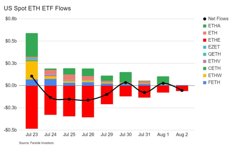 Morgan Stanley разрешит финансовым консультантам рекомендовать Биткоин-ETF инвесторам. Что это значит?