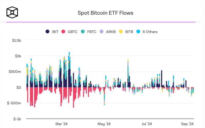 Биткоин-ETF крайне популярны среди инвестиционных советников. Что это значит для криптовалют?