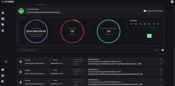 
Украденную у биржи WazirX криптовалюту отмыли через Tornado Cash                