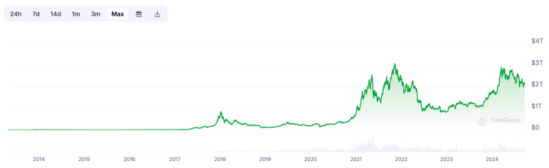 Эксперты не знают, как поведёт себя курс Биткоина с учётом сегодняшнего снижения базовой процентной ставки. Почему?