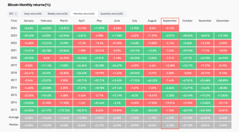 Криптовалютные инвесторы рассчитывают на слабый сентябрь и выводят деньги из спотовых ETF. Что это значит?