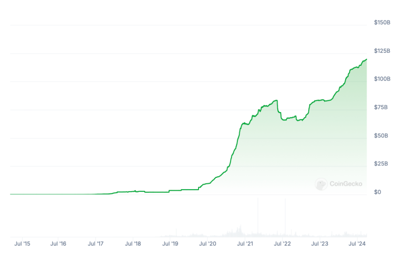 Как стейблкоин USDT используется и за пределами рынка криптовалют? Интервью с руководителем компании Tether