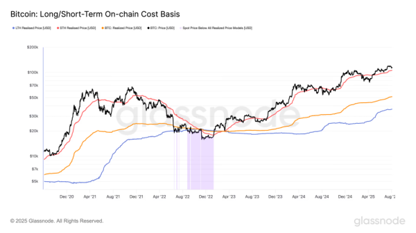 В биткоин-ETF поступили $91,5 млн после четырех дней оттоков на $1,45 млрд