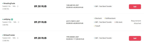 
                    Что такое пиринговая торговля криптовалютами, и чем она выгодна?                