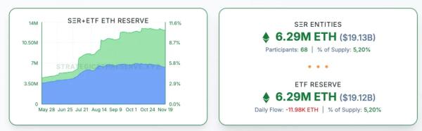 Бутерин назвал две угрозы для Ethereum из-за роста влияния BlackRock