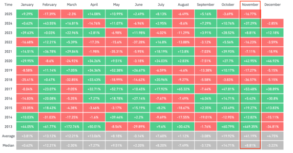 Аналитики указали на рост ликвидности и потенциал ралли биткоина&nbsp;