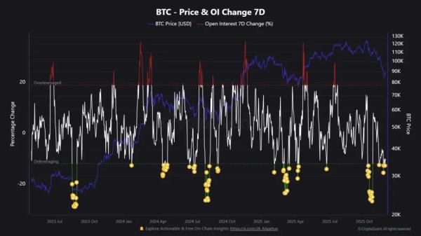 Аналитики указали на рост ликвидности и потенциал ралли биткоина&nbsp;