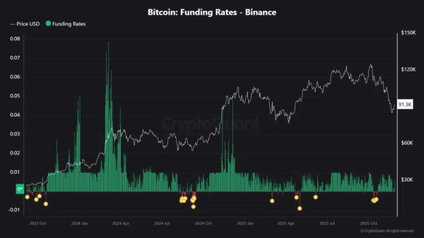 Аналитики указали на рост ликвидности и потенциал ралли биткоина&nbsp;