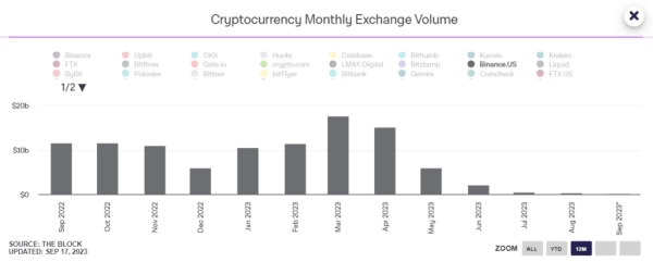 Чанпэн Чжао дал комментарии по поводу отставки главы Binance.US