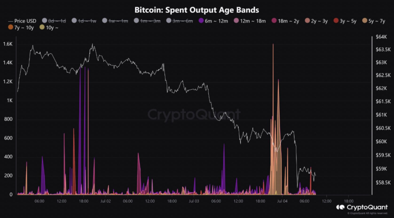 Криптобиржа Mt. Gox начала возмещать убытки своим пользователям. Продолжит ли курс Биткоина свой обвал?